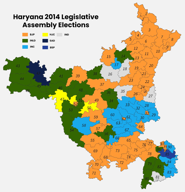 Farbiges Diagramm der Ergebnisse der Wahlen zur Legislativversammlung von Haryana 2014 mit Textdetails.