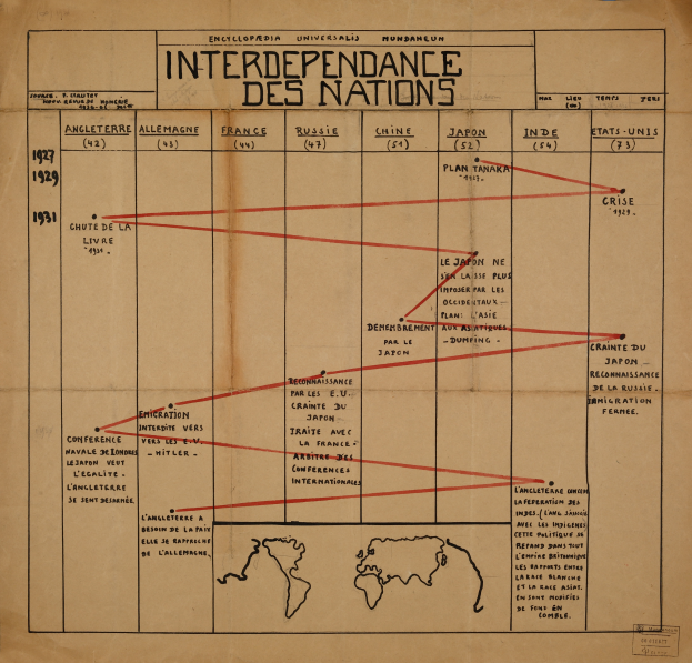 Eine detaillierte Weltkarte auf Papier, mit jedem Land in einer anderen Farbe, verbunden durch rote Linien und begleitet von beschreibendem Text.