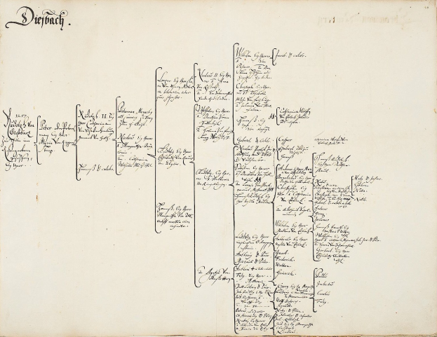 Offenes Buch mit handschriftlicher genealogischer Familienbaumchart einer deutschen Familie, gefüllt mit detaillierten Abstammungsinformationen.