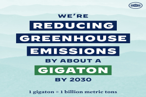 Plakat mit Text und Logo, das "Wir reduzieren die Treibhausgasemissionen um etwa eine Gigatonne bis 2030" besagt und für eine signifikante Reduzierung der Treibhausgasemissionen bis 2030 wirbt.