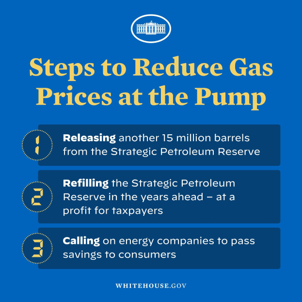 Plakat mit vier Schritten zur Reduzierung der Benzinpreise an der Tankstelle, mit einem blauen und weißen Logo mit einer Tankstelle, unterteilt in beschriftete Abschnitte mit fetter Schrift.